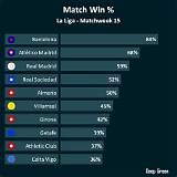 15 win