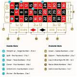 1x-bet american roulette