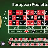 711bet european roulette