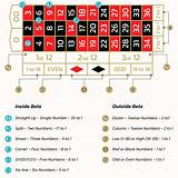 79m bet american roulette