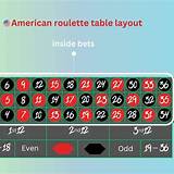 apac american roulette