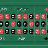 bet28 french roulette