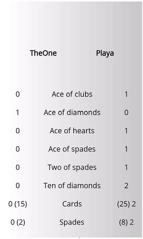 Captura de tela
