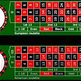 lotto american roulette
