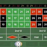 onbet random roulette