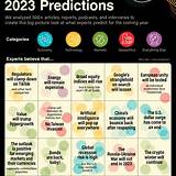 predictions